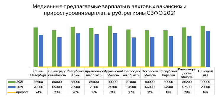 Оператор ленточной пилорамы &ndash; одна из самых высокооплачиваемых вахтовых вакансий в СЗФО