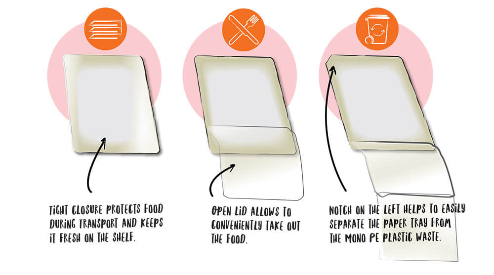 В Mondi разработали две экологически безопасные упаковки для пищевой промышленности